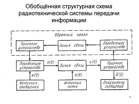 Сигналы передачи потребностей