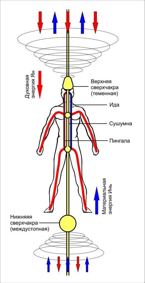 Сигналы связи и их влияние на зарядку