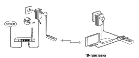 Сигнал от провайдера