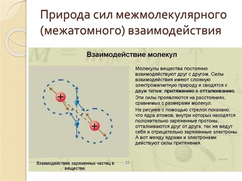 Сила межмолекулярного взаимодействия