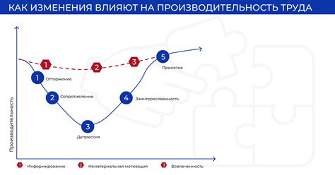 Силовой подход Бисмарка