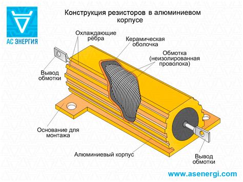 Силовые резисторы с угольным напылением