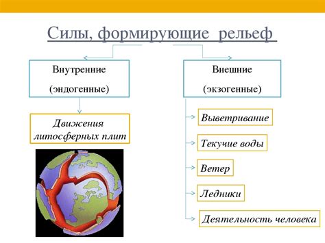 Силы, влияющие на образование волн