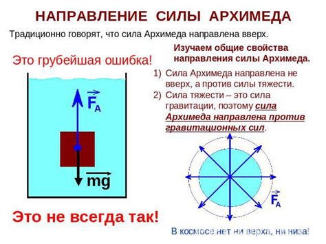 Силы архимедова и плавучесть