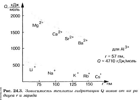 Силы гидратации ионообменных кластеров