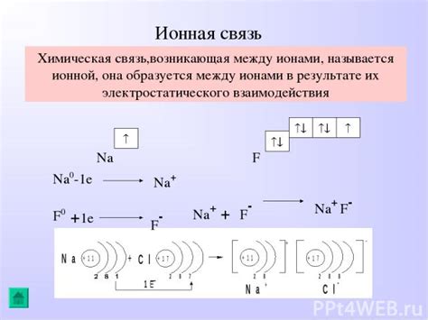 Силы ионных связей