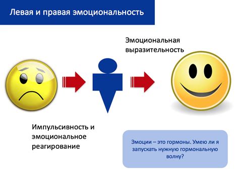 Сильная интуиция и эмоциональность