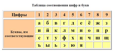 Символика и значение букв в имени