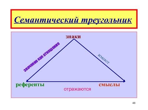 Символическое значение треугольного нимба