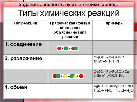 Символичность химических реакций