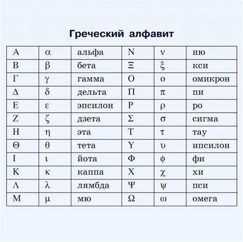 Символы греческого алфавита в науке