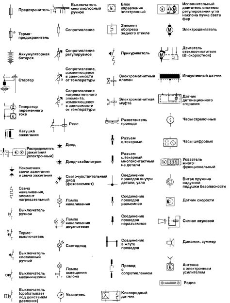 Символы и обозначения использованные в заземлениях