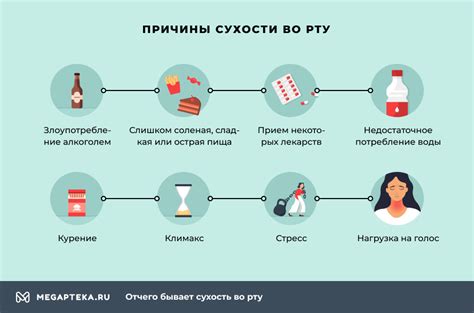 Симптоматика горькости во рту при простуде