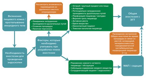 Симптоматика обратного течения пищевого комка