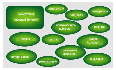 Симптомы безопасности и их влияние на жительство