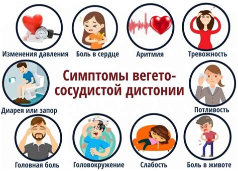 Симптомы вегето-сосудистой дистонии