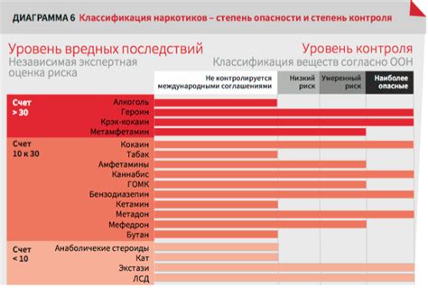 Симптомы вреда от горчичников