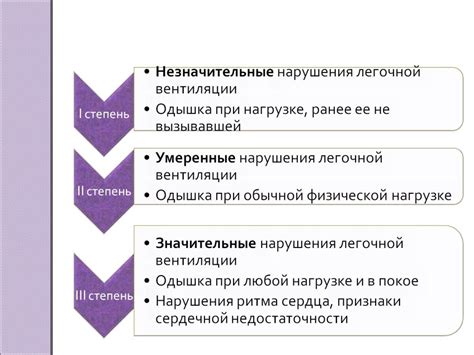 Симптомы дыхательной недостаточности