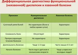 Симптомы и последствия отравления токсинами и слизью