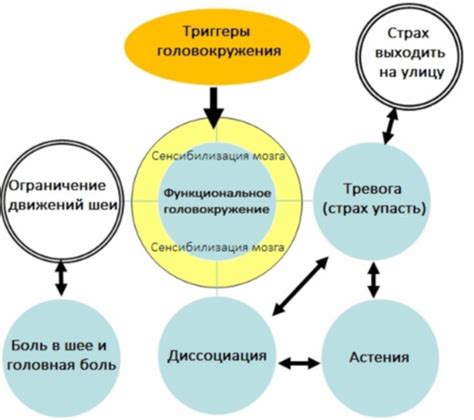 Симптомы и причины неприятного состояния