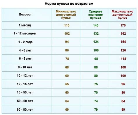 Симптомы и проявления пульса 98 ударов в минуту