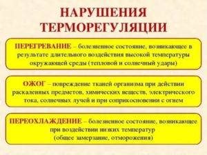 Симптомы нарушения терморегуляции