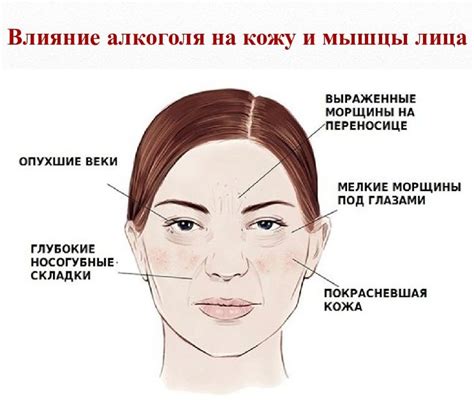 Симптомы отека лица при употреблении алкоголя