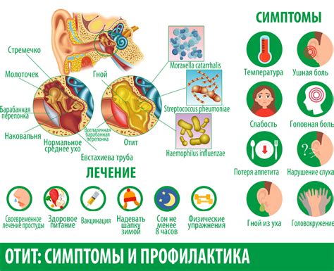 Симптомы отита у детей