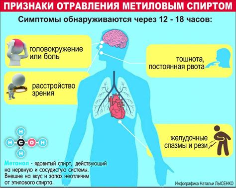 Симптомы отравления метанолом