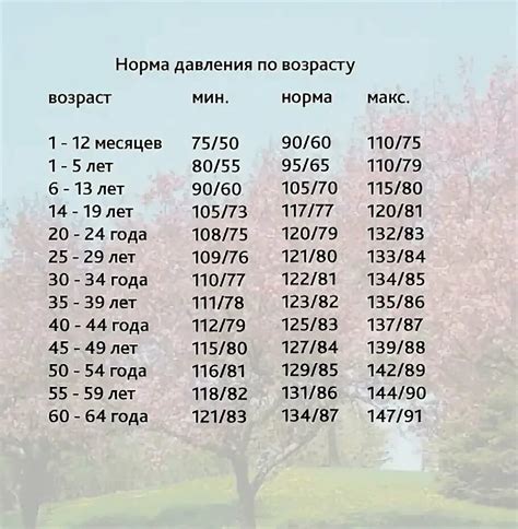 Симптомы пониженного давления у подростков 14 лет