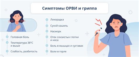 Симптомы респираторных заболеваний