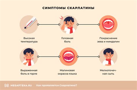 Симптомы скарлатины