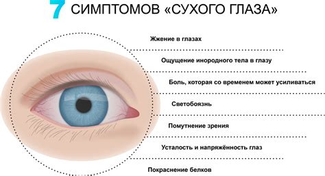 Синдром сухого глаза в связи с недостаточной увлажненностью