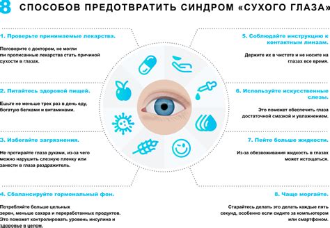 Синдром сухого глаза и его связь с повышенным давлением