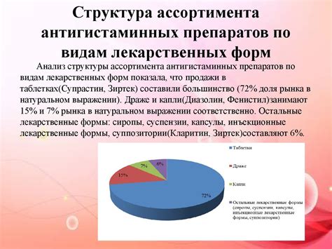 Синергетический эффект в сочетании антигистаминных препаратов и антибиотиков