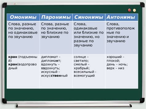 Синонимы и антонимы слова "искусный"