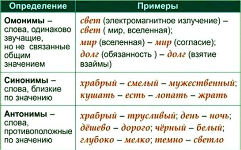 Синонимы и антонимы слова "нервничать"