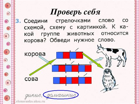 Синонимы к слову "собака"