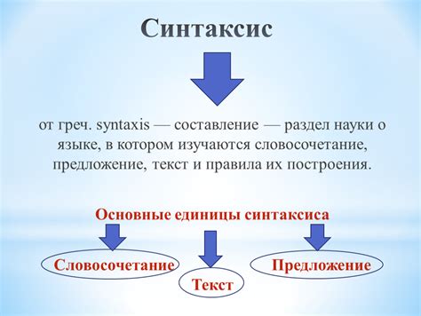 Синтаксис: