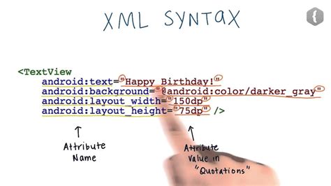 Синтаксис и особенности XML-языка