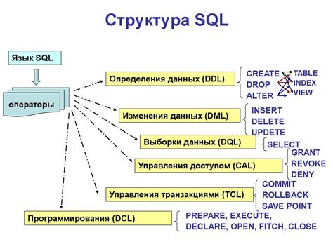 Синтаксис и структура кода