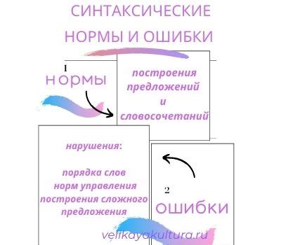 Синтаксические ошибки и проблемы с преобразованием