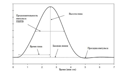 Синусоидальная форма