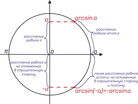 Синус и арксинус: основные понятия