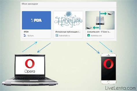 Синхронизация Оперы на разных устройствах