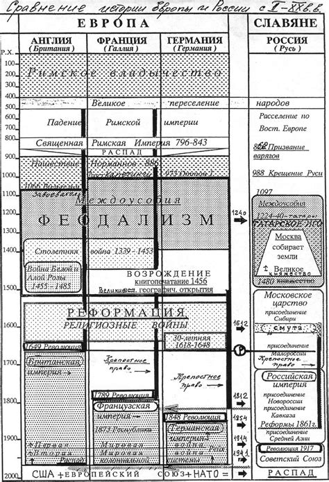 Синхронизация истории