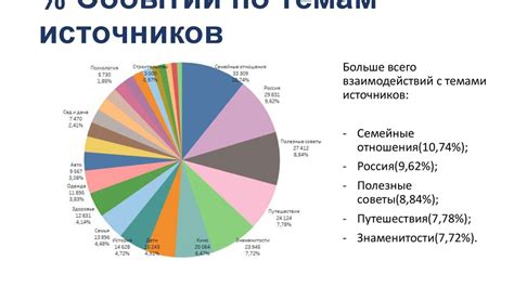 Синхронизация пользовательского взаимодействия жестами