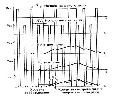 Синхронизация сигнала времени