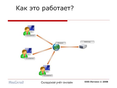 Синхронизация с интернет-временем