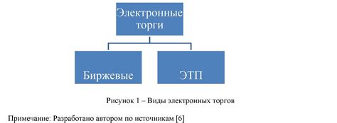 Синхронизация торговых площадок